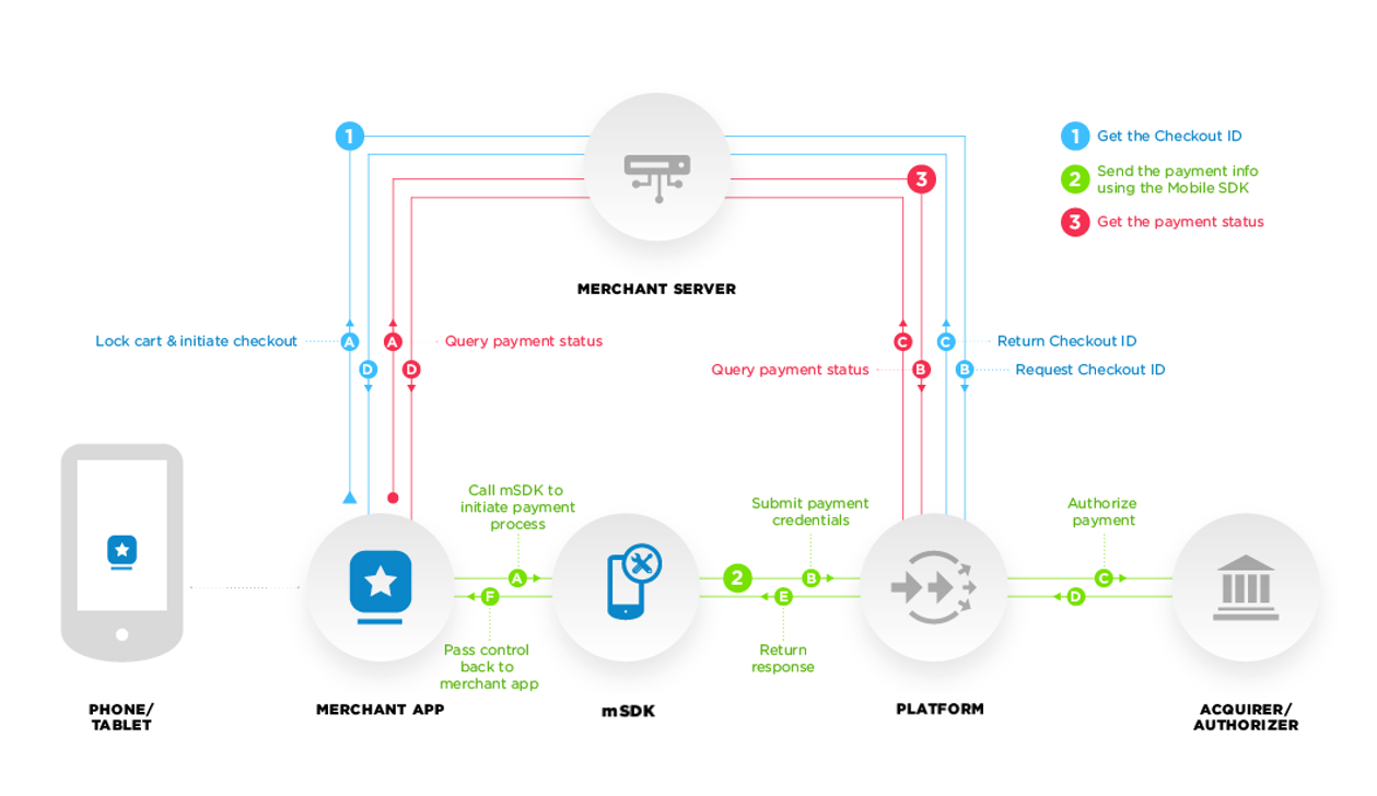 MSDK Overview Diagram